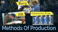 Methods_of_production